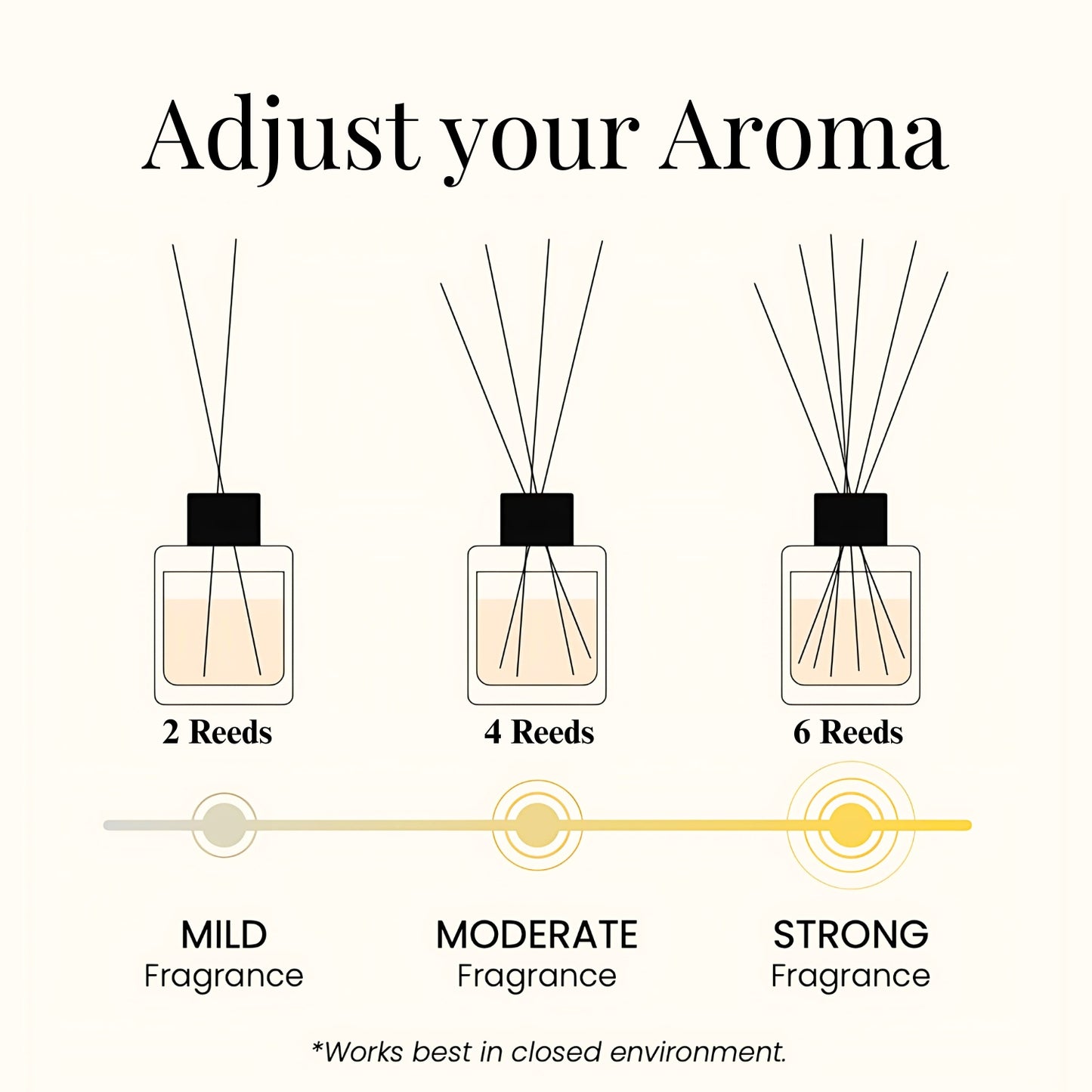 Dusk Petals| Home Reed Diffuser| 100 ml