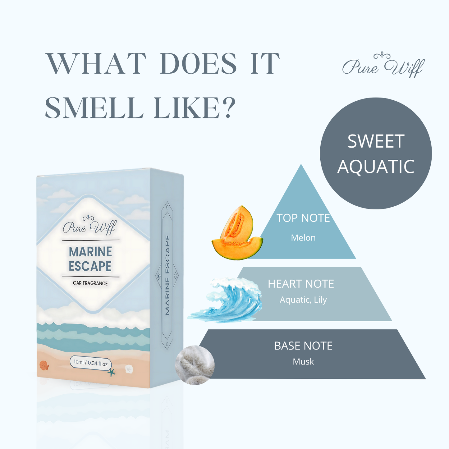 Marine Escape | Dual Mode Car AC Vent Air Fragrance